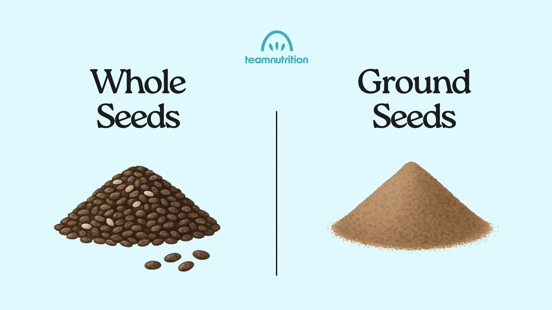 Whole vs Ground Chia Seeds Infographic