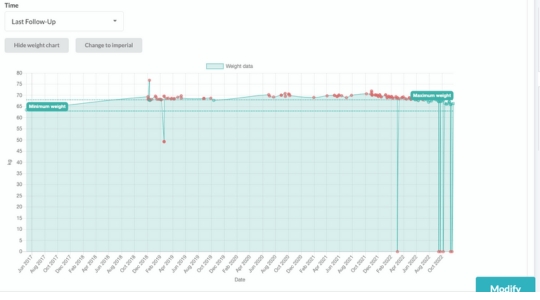 weight curve