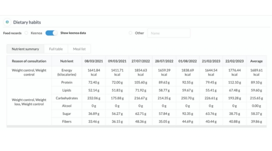 Nutritional summary - Keenoa app