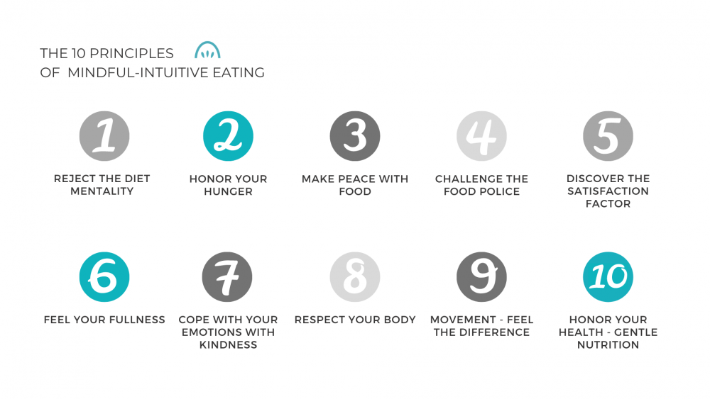 Intuitive eating, equipenutrition, nutrition, mindful eating, 10 principles