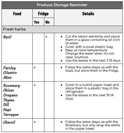 THE ART OF FOOD PRESERVATION